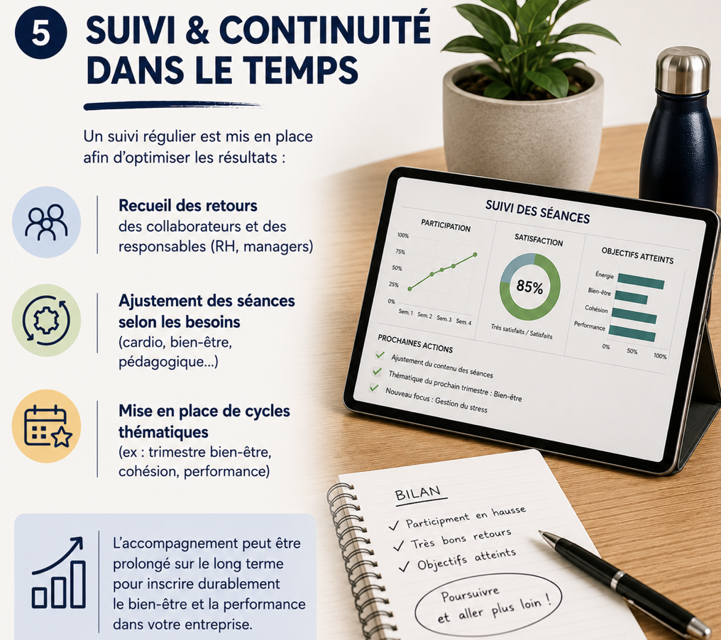 Coaching en entreprise
